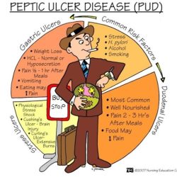 Peptic ulcer investigation