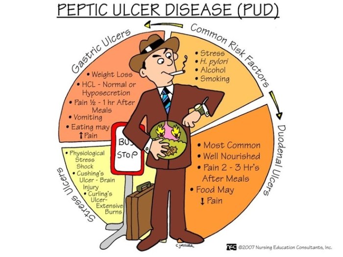 Peptic ulcer investigation