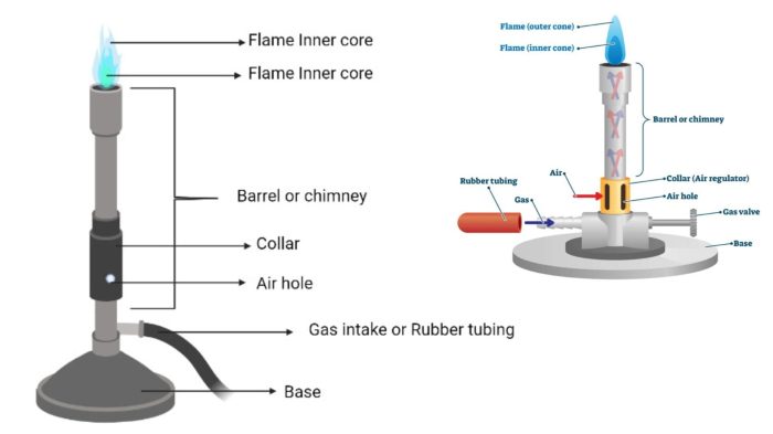 Heating bunsen burner using solution aqueous laboratory fig