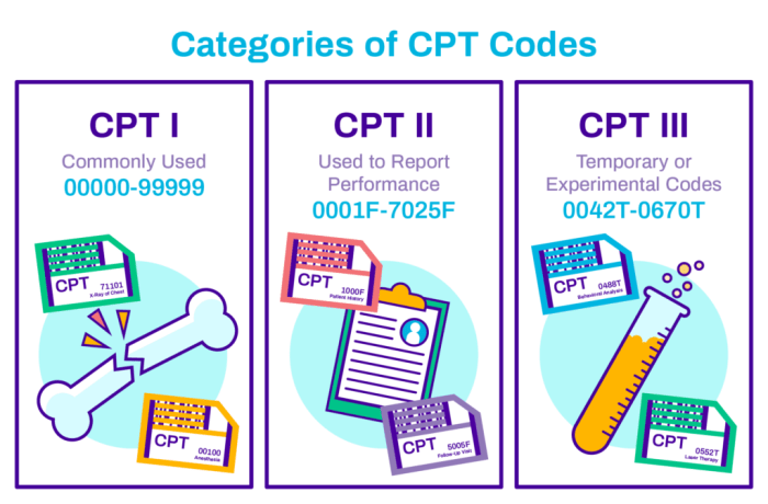 Cpt code for strayer procedure