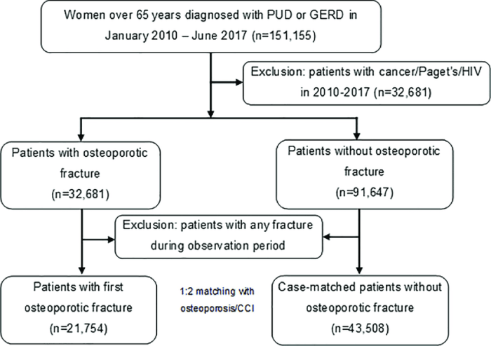 Peptic ulcer disease hesi case study