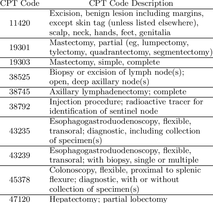 Cpt code for strayer procedure