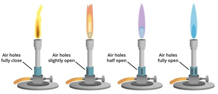 Burner bunsen distillation