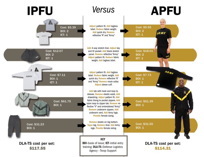 Appearance wear uniform armystudyguide ar