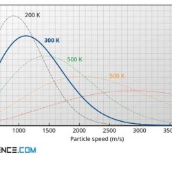 Boltzmann maxwell distribution pie mv show 2kt question transcribed text answered hasn yet been