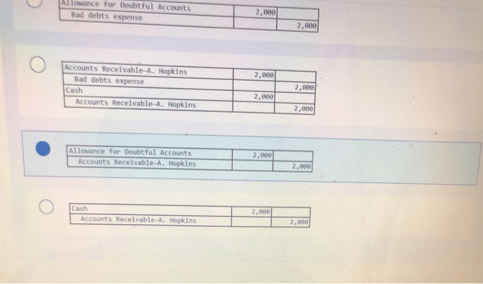 Gideon company uses the allowance method of accounting