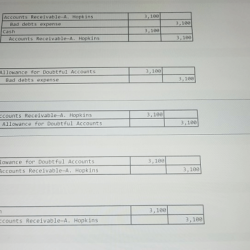 Gideon company uses the allowance method of accounting