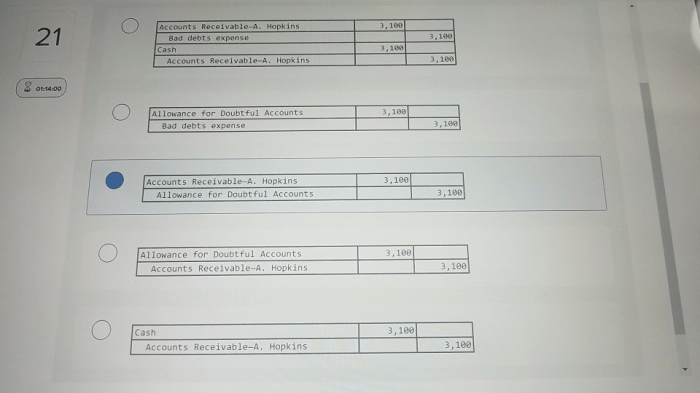 Gideon company uses the allowance method of accounting